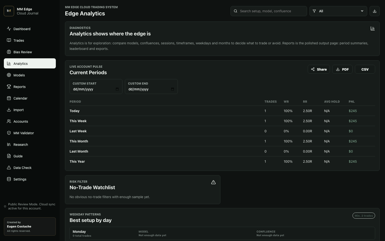 MM Edge analytics interface